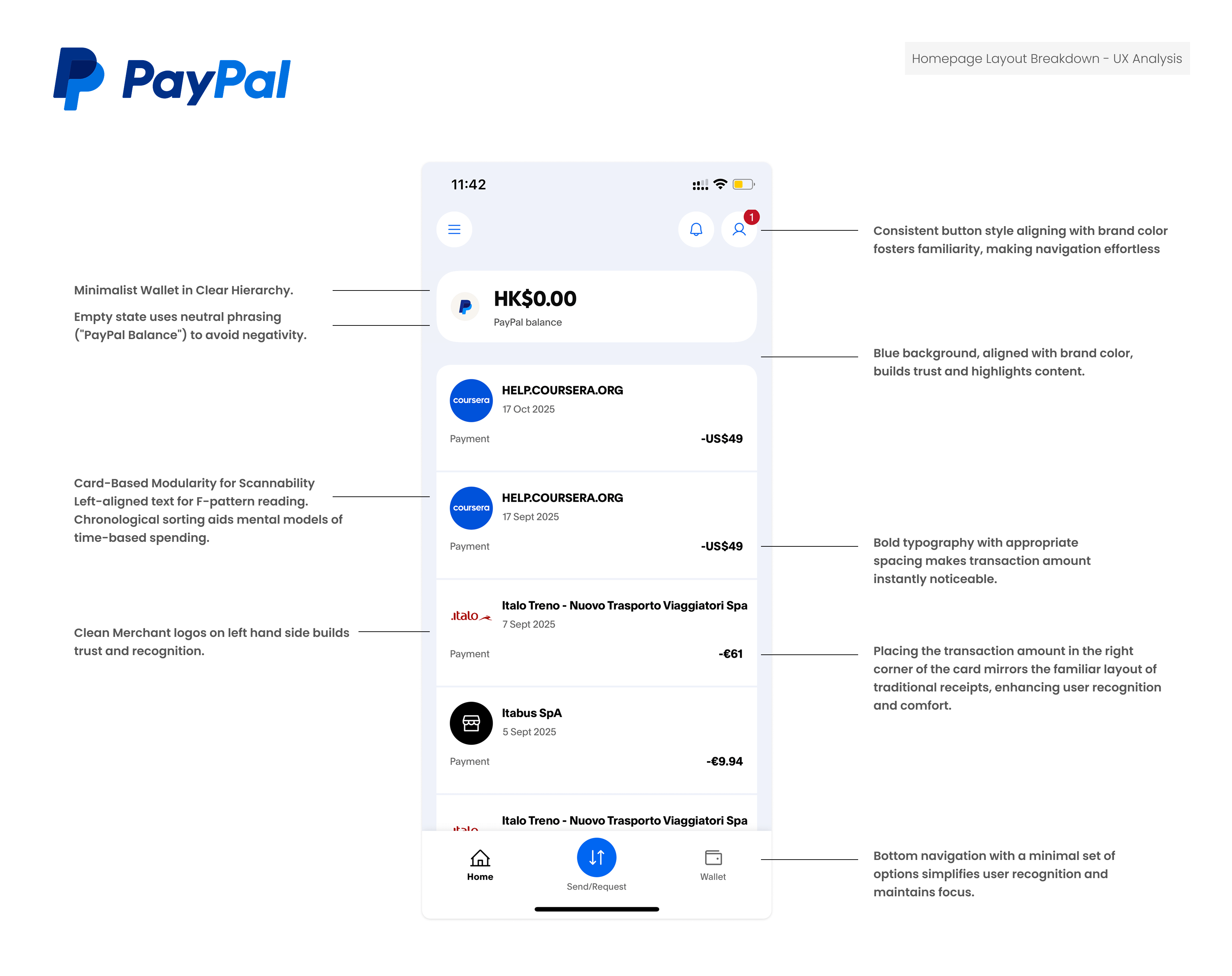 PayPal interface